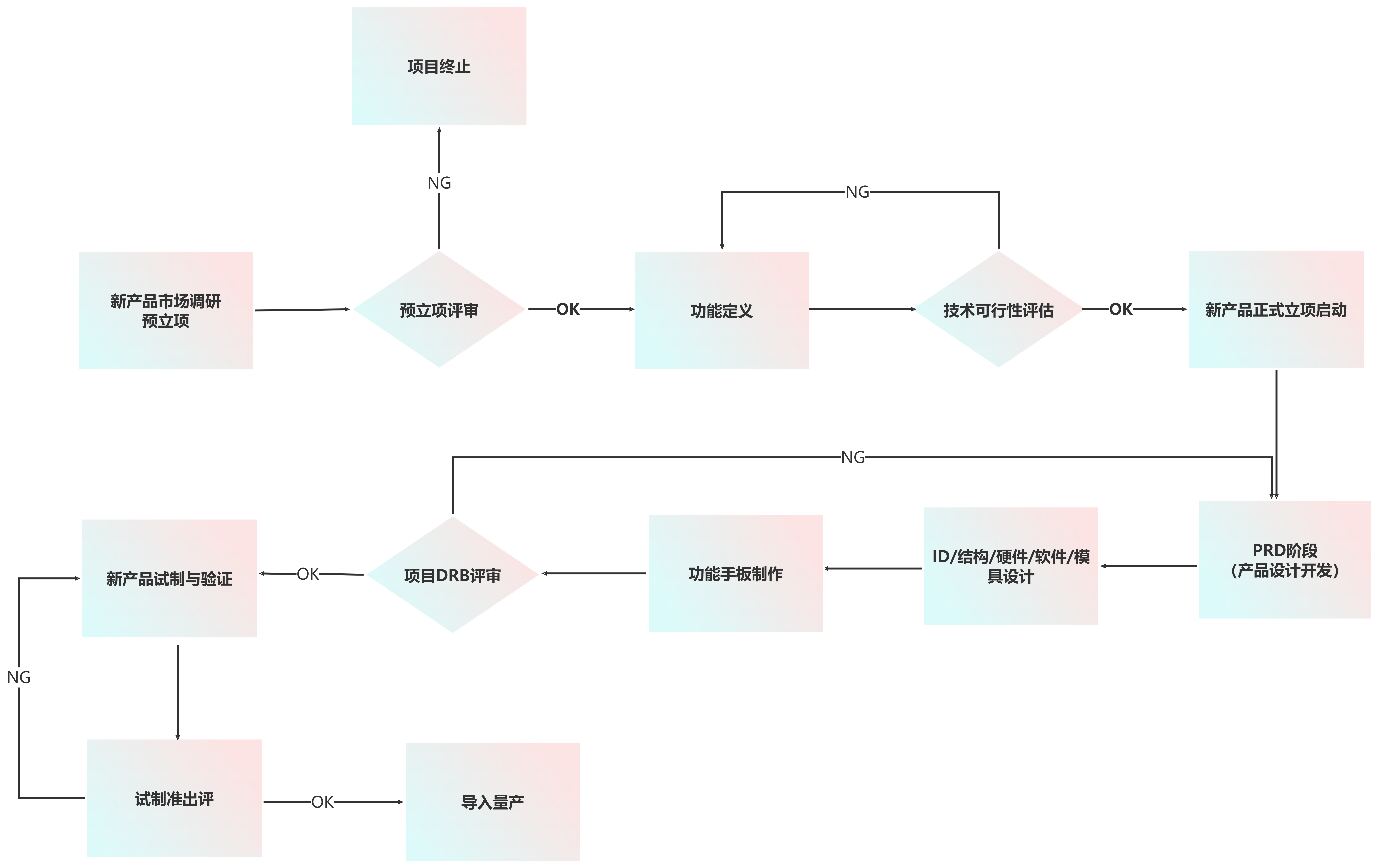 通用app登录流程图.png